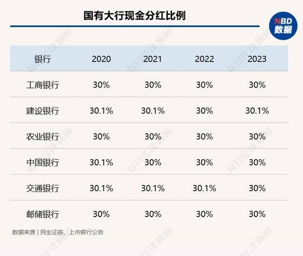 交通银行股价创新高百亿分红计划与新行长任命的影响分析-第1张图片-链上币闻