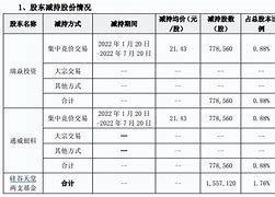 行程安排-第1张图片-链上币闻