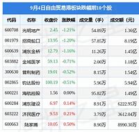 一【化学新纪元】新金路引领行业飙升，主力资金涌入亿级盛宴！

**-第1张图片-链上币闻