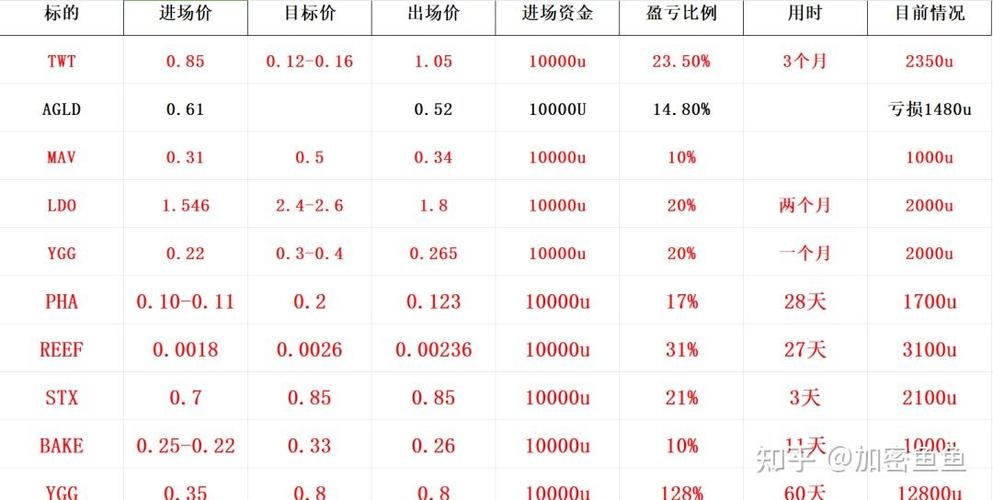 【数字浪潮中的心跳】——比特币价格波动，你的投资心跳如何？-第1张图片-链上币闻