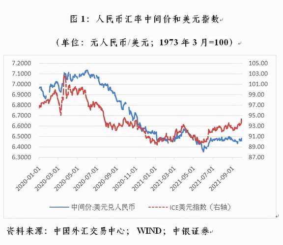 【实时更新】美元兑人民币汇率最新动态把握市场脉搏，洞察货币走势！-第1张图片-链上币闻