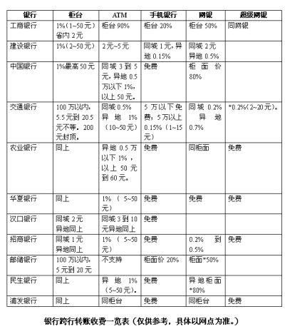 手续费英文术语怎么说-第1张图片-链上币闻