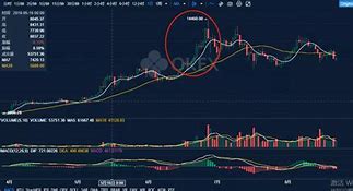 比特币最新价格走势图今天-第1张图片-链上币闻