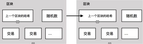 挖矿的基本概念-第1张图片-链上币闻