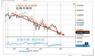 比特币现金数字黄金的过山车之旅-第1张图片-链上币闻