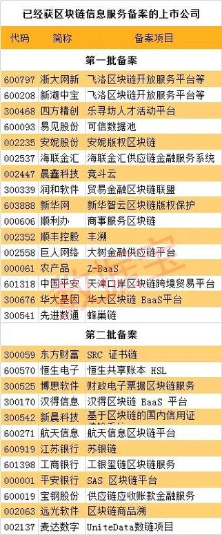 区块链金融领域-第1张图片-链上币闻