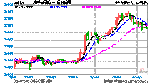 优势(Strengths)-第1张图片-链上币闻