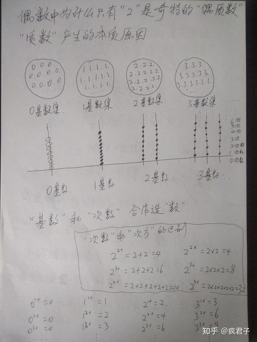 **质数与合数数学的基础概念
-**-第1张图片-链上币闻