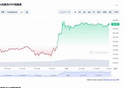 比特币今日价格行情一个多少钱-第1张图片-链上币闻