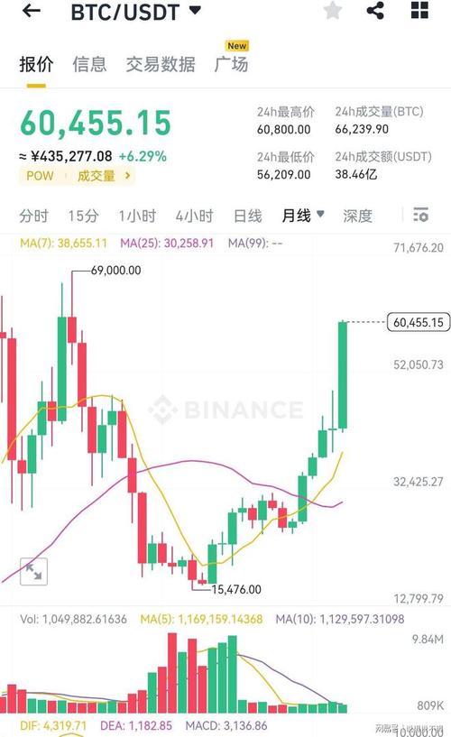 美国比特币最新消息-第1张图片-链上币闻