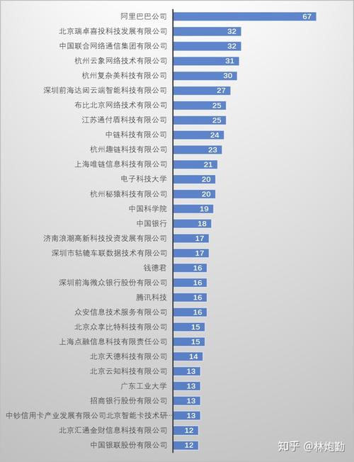 中国区块链公司排名前30名-第1张图片-链上币闻