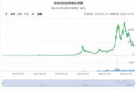 比特币今日行情实时价格走势图加烧茄子-第1张图片-链上币闻