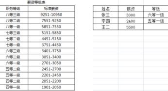 1.教育领域的等级表