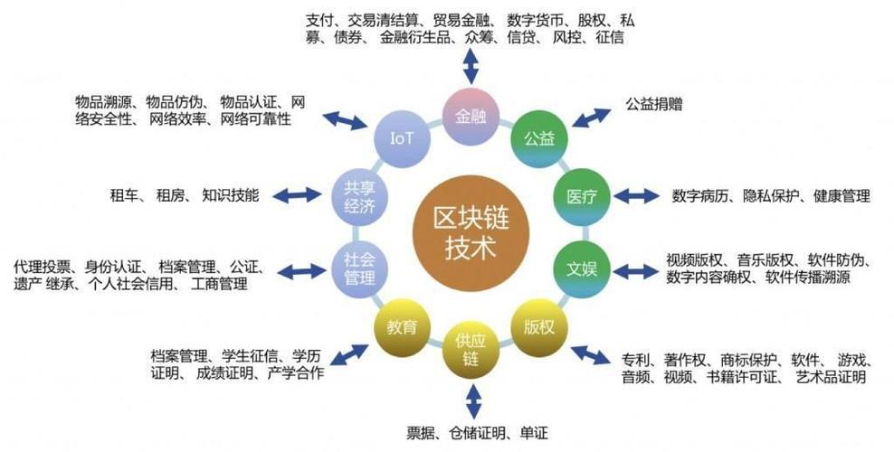 区块链技术定制开发制度规则下的专业解析-第1张图片-链上币闻