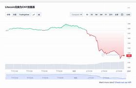 莱特币今天的最新价格行情-第1张图片-链上币闻