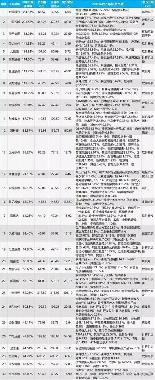 区块链概念股有哪些-第1张图片-链上币闻