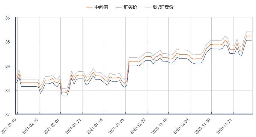 港币兑换人民币汇率今天-第1张图片-链上币闻