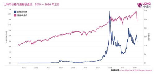 【数字风暴预警】比特币的寒冬，你准备好了吗？-第1张图片-链上币闻