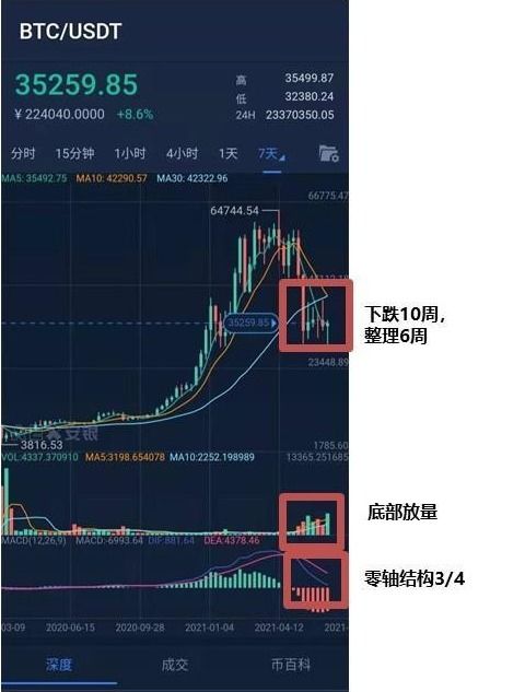 比特币最新行情走势图解读-第1张图片-链上币闻