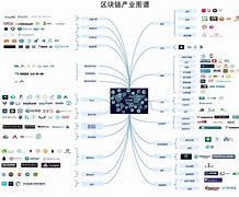 区块链技术应用专业就业前景-第1张图片-链上币闻