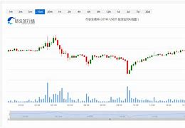 以太坊行情分析及最新预测-第1张图片-链上币闻