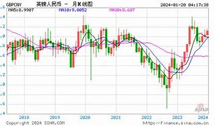 英镑兑换人民币的产业发展影响分析-第1张图片-链上币闻