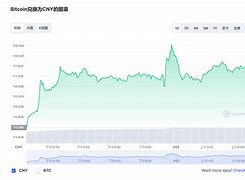 比特币行情分析及最新消息1小时前-第1张图片-链上币闻