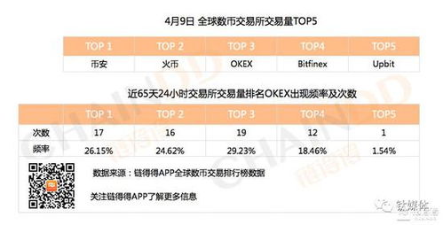 制定基于最新比特币交易平台消息的成功决策策略-第1张图片-链上币闻