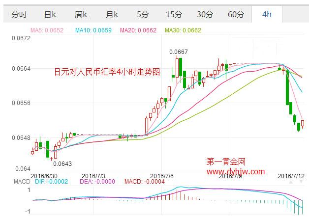 日币汇率低-第1张图片-链上币闻