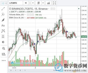 莱特币价格今日行情-第1张图片-链上币闻