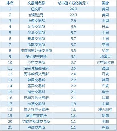 【财经新视界】揭秘全球十大证券交易所，投资智慧一手掌握！-第1张图片-链上币闻