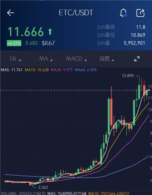 以太币交易今日价格波动分析市场动态与未来趋势-第1张图片-链上币闻