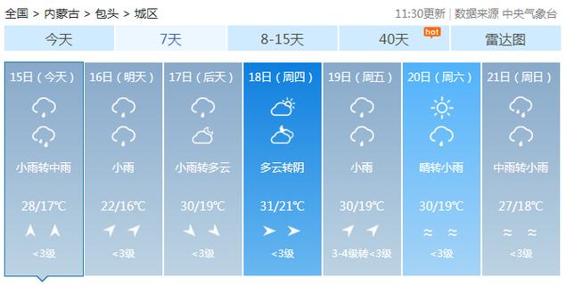 包头巿天气预报-第1张图片-链上币闻