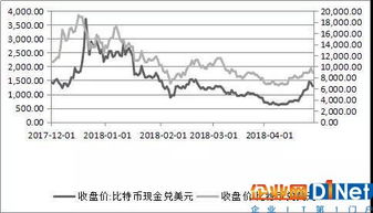 【实时追踪】比特币现金走势图洞察数字黄金的脉搏-第1张图片-链上币闻