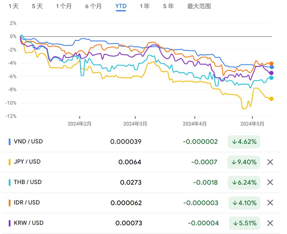 越南盾汇率对人民币100元-第1张图片-链上币闻