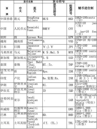 币种jpy是什么意思-第1张图片-链上币闻