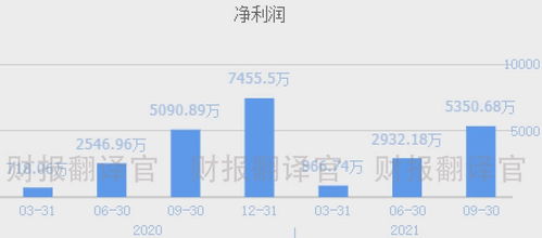 数字货币排行榜前十名-第1张图片-链上币闻