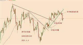 1.市场供需失衡-第1张图片-链上币闻