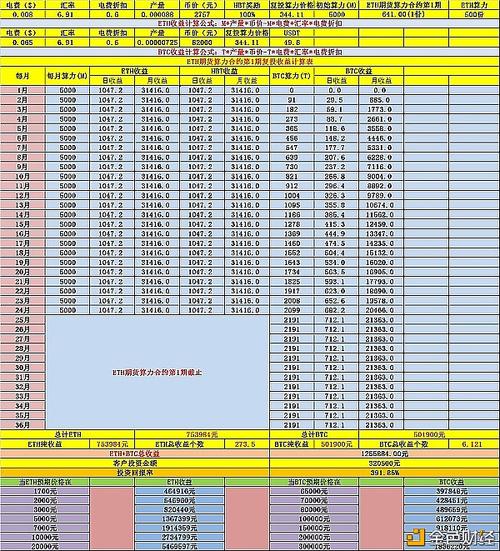 以太币挖矿收益怎么算-第1张图片-链上币闻