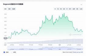 狗狗币2021年初价格-第1张图片-链上币闻