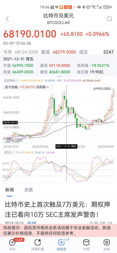 一、比特币的市场概况-第1张图片-链上币闻