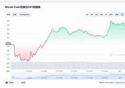 比特币回涨-第1张图片-链上币闻