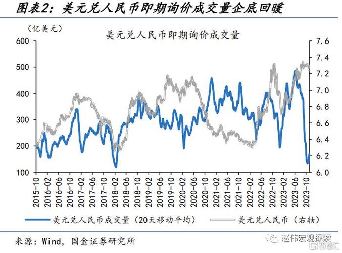 美元还能涨到7.3块人民币吗-第1张图片-链上币闻