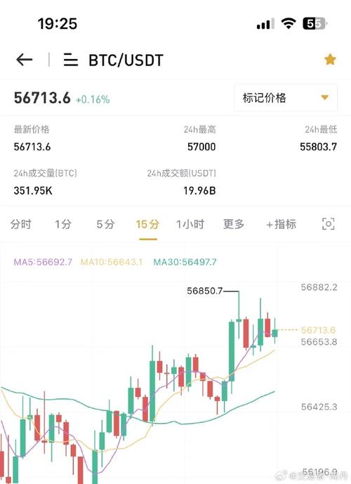 比特币今日价格行情最新-第1张图片-链上币闻