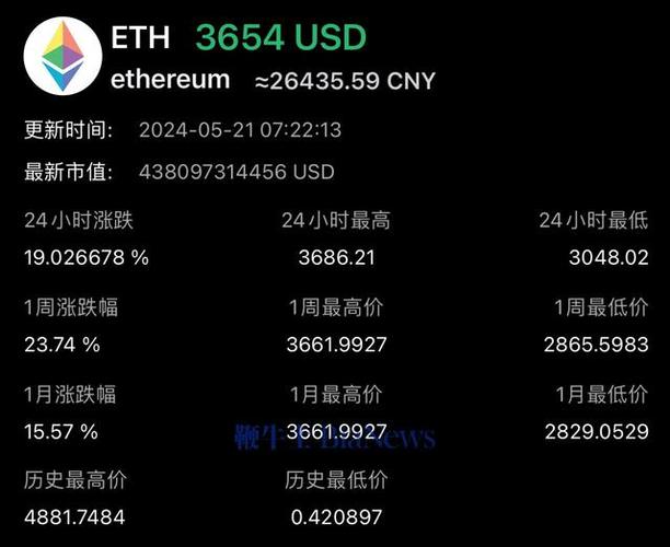 以太坊最新美元价格行情职场建议-第1张图片-链上币闻