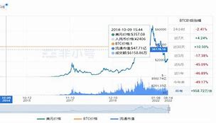 比特币交易行情图表-第1张图片-链上币闻