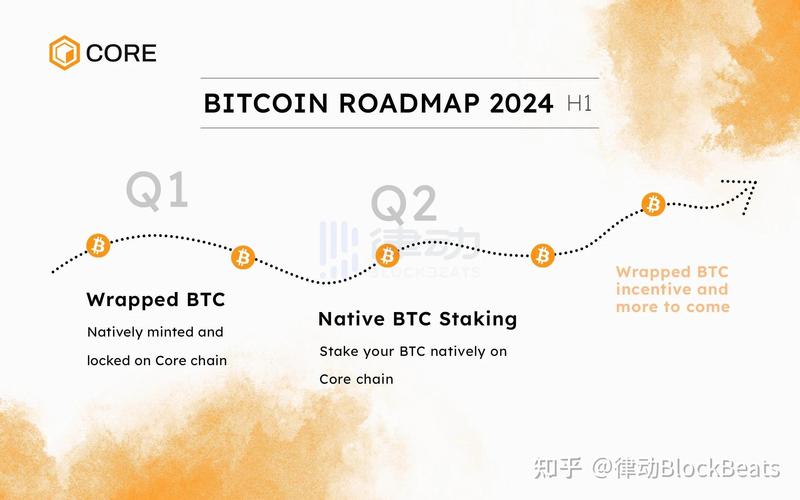 比特币的现状和未来趋势知网-第1张图片-链上币闻