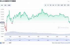 比特币今日价格人民币多少钱-第1张图片-链上币闻