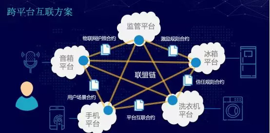 前链财经与区块链的区别-第1张图片-链上币闻