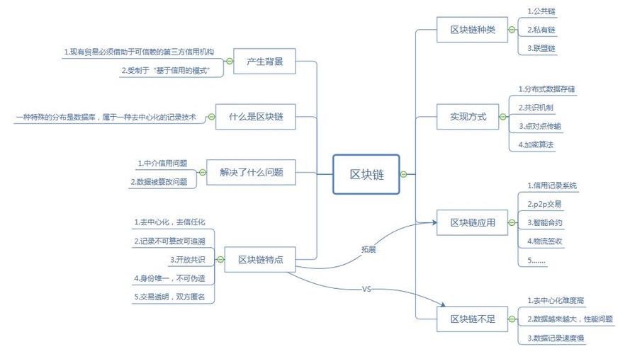 1.区块链简介-第1张图片-链上币闻